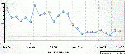avrupa yakasi istatistik
