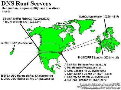 Root servers