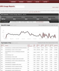 mediatemple cpu reports 250x300 mediatemple cpu reports