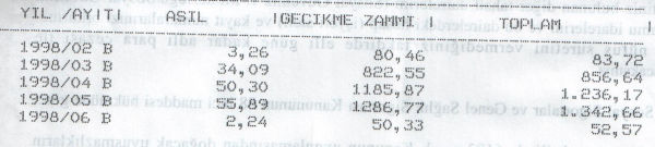 Antalya SGKdan Hukuksuzluk rezaleti sgk 15 yillik borc Antalya SGKdan Hukuksuzluk rezaleti